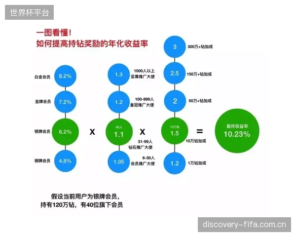会员体系的各自为战，彻底割裂了用户在不同屏幕间的连贯消费体验